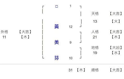 姓名35劃